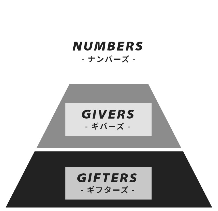 NUMBERS(ナンバーズ) GIVERS(ギバーズ) GIFTERS(ギフターズ)
